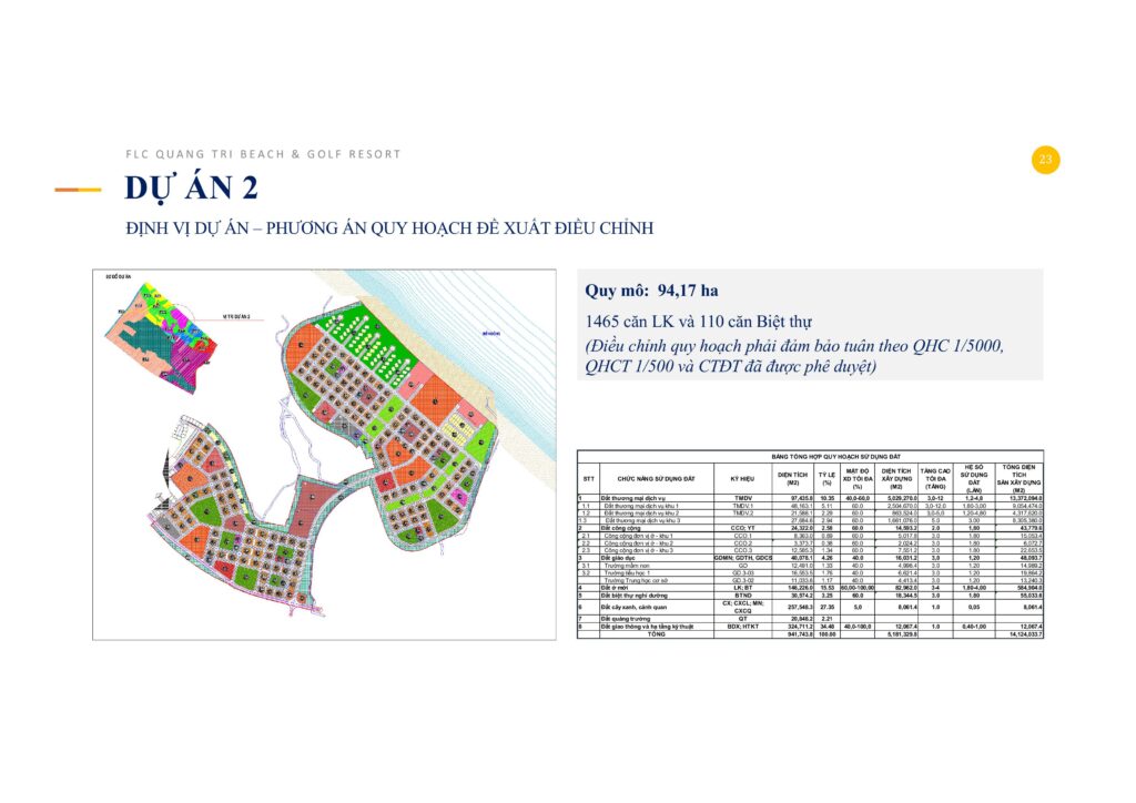 FLC-Quảng-trị-dự-án-2