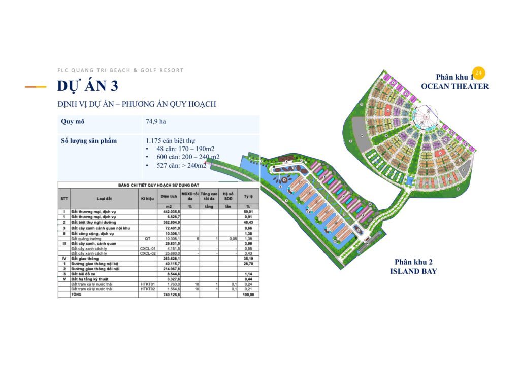 FLC-Quảng-trị-dự-án-3